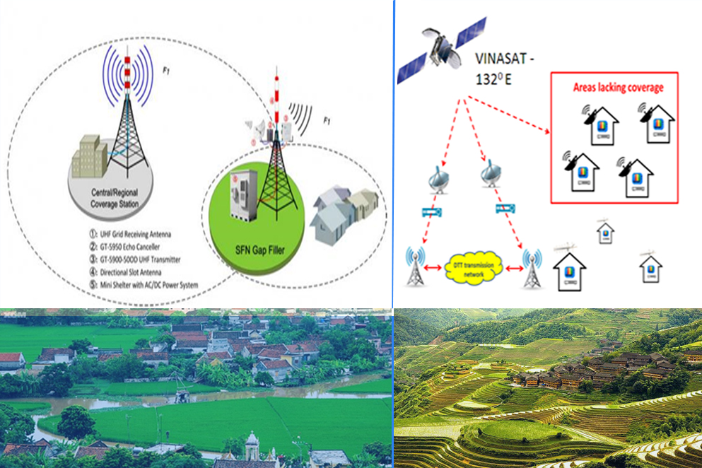 Kết hợp số hóa truyền hình mặt đất với phủ sóng truyền hình số qua vệ tinh tại địa bàn vùng núi, vùng sâu, vùng xa, biên giới, hải đảo