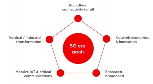 5 mục tiêu trong kỷ nguyên 5G