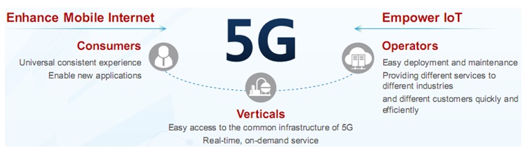 Hình 1. Lợi ích của 5G