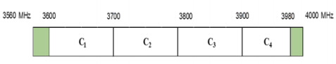 Quy hoạch băng tần 3560-4000 MHz