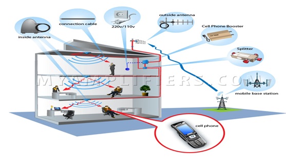 Hình ảnh mô phỏng thiết bị kích sóng di động gây can nhiễu mạng di động