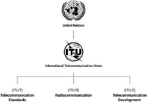 Tổ chức Liên minh viễn thông quốc tế ITU