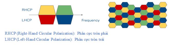 Hình  3: Mô hình thiết kế đa búp sóng sử dụng 4 tần số-phân cực