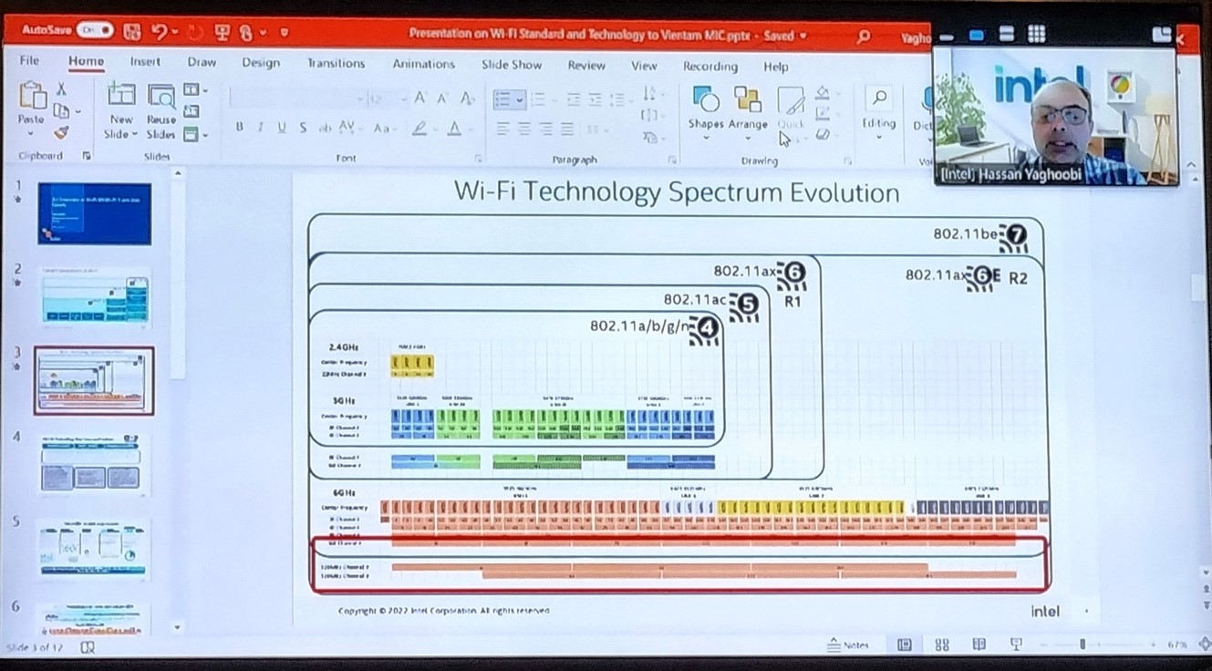 Ông Hassan Yaghoobi – Giám đốc chuẩn không dây, tập đoàn Intel với bài tham luận “Công nghệ Wi-Fi 6E/7”