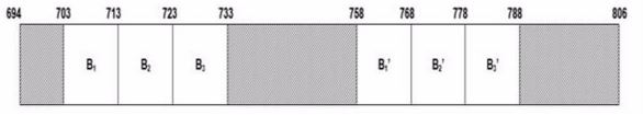 Hình 1: Phương án quy hoạch băng tần 694-806 MHz