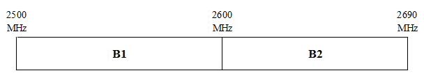 Hình 3: Phương án quy hoạch băng tần 2500-2690 MHz