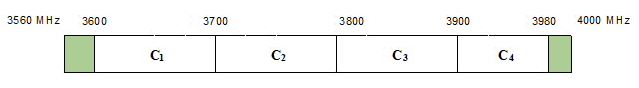 Hình 4: Dự kiến phương án quy hoạch băng tần 3560-4000 MHz