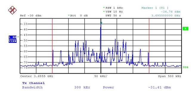 Hình 2.3 Tín hiệu Telemetry trên băng tần C của vệ tinh Vinasat -1 được thu đo bởi Trạm kiểm soát vệ tinh tại Trung tâm Tần số VTĐ khu vực VIII