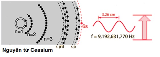 Đồng hồ nguyên tử Ceasium