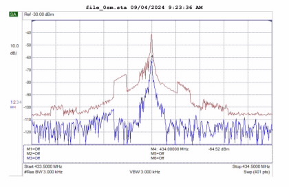 Phổ tín hiệu phát liên tục trên tần số 434 MHz thu được