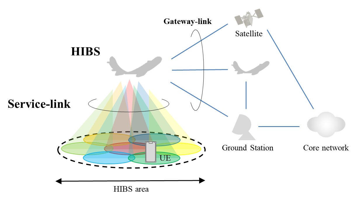 Hình 2: Sơ đồ tổng thể hệ thống HIBS