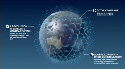 Satellite consellations